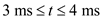 Consider the graph given in Figure P1.19 in the textbook. For the considered graph, the slope of the curve between the energy and time can be calculated as follows: The power absorbed can be calculate by using equation 1.3 in the text book having voltage and current as follows: …… (1) Calculate the slope of the line in between the time period of as follows: From equation (1) the value of current is given as follows: Therefore, for time period of the current flowing into the BOX is . Calculate the slope of the line in between the time period of as follows: From equation (1) the value of current is given as follows: Therefore, for time period of the current flowing into the BOX is . Calculate the slope of the line in between the time period of as follows: From equation (1) the value of current is given as follows: Therefore, for time period of the current flowing into the BOX is . Calculate the slope of the line in between the time period of as follows: From equation (1) the value of current is given as follows: Therefore, for time period of the current flowing into the BOX is . Calculate the slope of the line in between the time period of as follows: From equation (1) the value of current is given as follows: Therefore, for time period of the current flowing into the BOX is . Calculate the slope of the line in between the time period of as follows: From equation (1) the value of current is given as follows: Therefore, for time period of the current flowing into the BOX is . Calculate the slope of the line in between the time period of as follows: From equation (1) the value of current is given as follows: Therefore, for time period of the current flowing into the BOX is . Calculate the slope of the line in between the time period of as follows: From equation (1) the value of current is given as follows: Therefore, for time period of the current flowing into the BOX is . The figure 1 shows the graph between the current and time between the time interval of 0 and 10 milliseconds as follows: Figure 1 Therefore, the graph for the current flowing in the BOX is drawn.