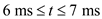 Consider the graph given in Figure P1.19 in the textbook. For the considered graph, the slope of the curve between the energy and time can be calculated as follows: The power absorbed can be calculate by using equation 1.3 in the text book having voltage and current as follows: …… (1) Calculate the slope of the line in between the time period of as follows: From equation (1) the value of current is given as follows: Therefore, for time period of the current flowing into the BOX is . Calculate the slope of the line in between the time period of as follows: From equation (1) the value of current is given as follows: Therefore, for time period of the current flowing into the BOX is . Calculate the slope of the line in between the time period of as follows: From equation (1) the value of current is given as follows: Therefore, for time period of the current flowing into the BOX is . Calculate the slope of the line in between the time period of as follows: From equation (1) the value of current is given as follows: Therefore, for time period of the current flowing into the BOX is . Calculate the slope of the line in between the time period of as follows: From equation (1) the value of current is given as follows: Therefore, for time period of the current flowing into the BOX is . Calculate the slope of the line in between the time period of as follows: From equation (1) the value of current is given as follows: Therefore, for time period of the current flowing into the BOX is . Calculate the slope of the line in between the time period of as follows: From equation (1) the value of current is given as follows: Therefore, for time period of the current flowing into the BOX is . Calculate the slope of the line in between the time period of as follows: From equation (1) the value of current is given as follows: Therefore, for time period of the current flowing into the BOX is . The figure 1 shows the graph between the current and time between the time interval of 0 and 10 milliseconds as follows: Figure 1 Therefore, the graph for the current flowing in the BOX is drawn.