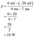 Consider the graph given in Figure P1.19 in the textbook. For the considered graph, the slope of the curve between the energy and time can be calculated as follows: The power absorbed can be calculate by using equation 1.3 in the text book having voltage and current as follows: …… (1) Calculate the slope of the line in between the time period of as follows: From equation (1) the value of current is given as follows: Therefore, for time period of the current flowing into the BOX is . Calculate the slope of the line in between the time period of as follows: From equation (1) the value of current is given as follows: Therefore, for time period of the current flowing into the BOX is . Calculate the slope of the line in between the time period of as follows: From equation (1) the value of current is given as follows: Therefore, for time period of the current flowing into the BOX is . Calculate the slope of the line in between the time period of as follows: From equation (1) the value of current is given as follows: Therefore, for time period of the current flowing into the BOX is . Calculate the slope of the line in between the time period of as follows: From equation (1) the value of current is given as follows: Therefore, for time period of the current flowing into the BOX is . Calculate the slope of the line in between the time period of as follows: From equation (1) the value of current is given as follows: Therefore, for time period of the current flowing into the BOX is . Calculate the slope of the line in between the time period of as follows: From equation (1) the value of current is given as follows: Therefore, for time period of the current flowing into the BOX is . Calculate the slope of the line in between the time period of as follows: From equation (1) the value of current is given as follows: Therefore, for time period of the current flowing into the BOX is . The figure 1 shows the graph between the current and time between the time interval of 0 and 10 milliseconds as follows: Figure 1 Therefore, the graph for the current flowing in the BOX is drawn.