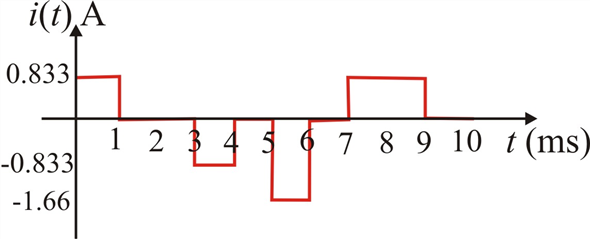 Consider the graph given in Figure P1.19 in the textbook. For the considered graph, the slope of the curve between the energy and time can be calculated as follows: The power absorbed can be calculate by using equation 1.3 in the text book having voltage and current as follows: …… (1) Calculate the slope of the line in between the time period of as follows: From equation (1) the value of current is given as follows: Therefore, for time period of the current flowing into the BOX is . Calculate the slope of the line in between the time period of as follows: From equation (1) the value of current is given as follows: Therefore, for time period of the current flowing into the BOX is . Calculate the slope of the line in between the time period of as follows: From equation (1) the value of current is given as follows: Therefore, for time period of the current flowing into the BOX is . Calculate the slope of the line in between the time period of as follows: From equation (1) the value of current is given as follows: Therefore, for time period of the current flowing into the BOX is . Calculate the slope of the line in between the time period of as follows: From equation (1) the value of current is given as follows: Therefore, for time period of the current flowing into the BOX is . Calculate the slope of the line in between the time period of as follows: From equation (1) the value of current is given as follows: Therefore, for time period of the current flowing into the BOX is . Calculate the slope of the line in between the time period of as follows: From equation (1) the value of current is given as follows: Therefore, for time period of the current flowing into the BOX is . Calculate the slope of the line in between the time period of as follows: From equation (1) the value of current is given as follows: Therefore, for time period of the current flowing into the BOX is . The figure 1 shows the graph between the current and time between the time interval of 0 and 10 milliseconds as follows: Figure 1 Therefore, the graph for the current flowing in the BOX is drawn.
