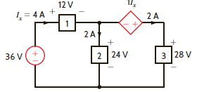 Compute the power that is absorbed or supplied by the elements in the network in Fig. P1.33. Figure P1.33