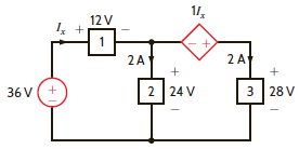 Find I x in the network in Fig. P1.35. Figure P1.35