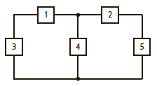 In the circuit in Fig. P1.46, element 1 absorbs 40 W, element 2 supplies 50 W, element 3 supplies 25 W, and element 4 absorbs 15 W. How much power is supplied by element 5      Figure P1.46