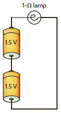 A model for a standard two D-cell flashlight is shown in Fig. P2.5. Find the power dissipated in the lamp. Figure P2.5