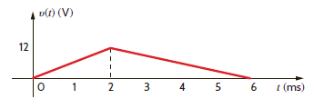 The voltage across a 2- F capacitor is shown in Fig. E6.2. Determine the waveform for the capacitor current. Figure E6.2
