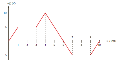 The voltage across a 5- F capacitor is shown in Fig. E6.4. Find the waveform for the current in the capacitor. How much energy is stored in the capacitor at t = 4 ms Figure E6.4