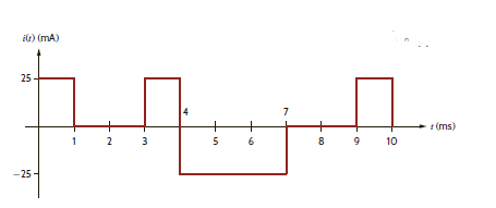 The voltage across a 5- F capacitor is shown in Fig. E6.4. Find the waveform for the current in the capacitor. How much energy is stored in the capacitor at t = 4 ms Figure E6.4