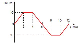 The voltage across a 50- F capacitor is shown in Fig. P6.5. Determine the current waveform. Figure P6.5