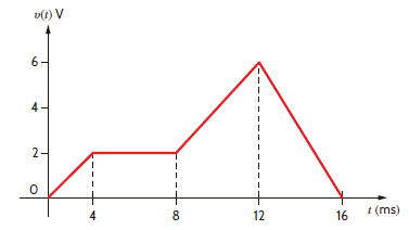 The voltage across a 10- F capacitor is shown in Fig. P6.7. Determine the waveform for the current in the capacitor. Figure P6.7