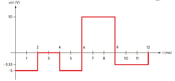 The current in a 2-H inductor is shown in Fig. E6.8. Find the waveform for the inductor voltage. How much energy is stored in the inductor at t = 3 ms Figure E6.8