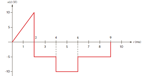 The voltage across a 0.1-H inductor is shown in Fig. E6.9. Compute the waveform for the current in the inductor if i (0) = 0.1 A. How much energy is stored in the inductor at t = 7 ms Figure E6.9