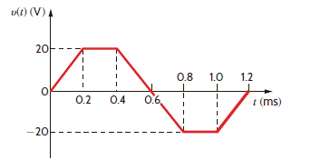 The voltage across a 25- F capacitor is shown in Fig. P6.9. Determine the current waveform. Figure P6.9