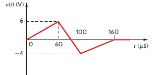 Draw the waveform for the current in a 24- F capacitor when the capacitor voltage is as described in Fig. P6.12. Figure P6.12