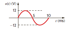 The voltage across a 10- F capacitor is given by the waveform in Fig. P6.16. Plot the waveform for the capacitor current.     Figure P6.16