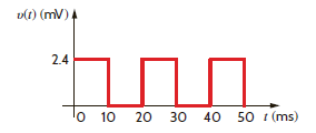 The voltage across a 4-H inductor is given by the waveform shown in Fig. P6.24. Find the waveform for the current in the inductor v ( t ) = 0, t 0. Figure P6.24