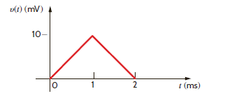 The voltage across a 10-mH inductor is shown in Fig. P6.25. Determine the waveform for the inductor current.     Figure P6.25