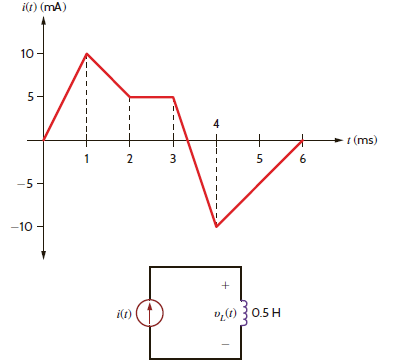 The waveform for the current flowing through a 0.5-H inductor is shown in the plot in Fig. P6.29. Accurately sketch the inductor voltage versus time. Determine the following quantities: (a) the energy stored in the inductor at t = 1.7 ms, (b) the energy stored in the inductor at t = 4.2 ms, and (c) the power absorbed by the inductor at t = 1.2 ms, t = 2.8 ms, and t = 5.3 ms. Figure P6.29