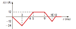 The current in a 24-mH inductor is given by the waveform in Fig. P6.31. Find the waveform for the voltage across the inductor. Figure P6.31