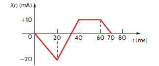 The current in a 50-mH inductor is shown in Fig. P6.33. Find the voltage across the inductor. Figure P6.33