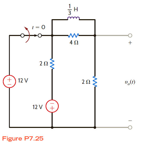 Use the step-by-step method to find for t 0 in the network in Fig. P7.25.