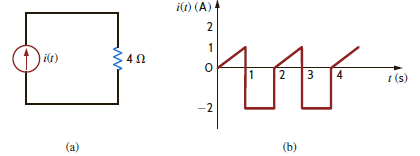 Determine the average power delivered to the resistor in Fig. 9PFE-5a if the current waveform is shown in Fig. 9PFE-5b. a. 18.78 W b. 8.64 W c. 2.82 W d. 10.91 W Figure 9PFE-5