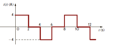 The current waveform in Fig. E9.12 is flowing through a 10- resistor. Determine the average power delivered to the resistor.. Figure E9.12