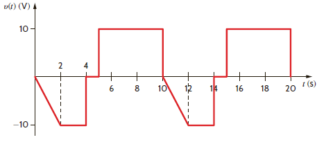 The voltage across a 2-W resistor is given by the waveform in Fig. E9.13. Find the average power absorbed by the resistor. Figure E9.13