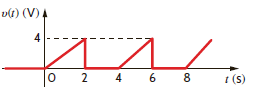 Compute the rms value of the voltage waveform shown in Fig. E9.14. Figure E9.14