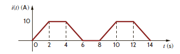Calculate the rms value of the waveform shown in Fig. P9.48.     Figure P9.48