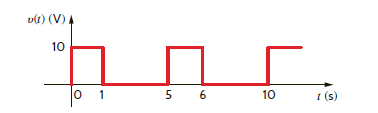Compute the rms value of the voltage given by the waveform shown in Fig. P9.56. Figure P9.56