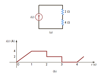 Find the average power absorbed by the network in Fig. P9.62a if the output of the current source is shown in Fig. P9.62b. Figure P9.62