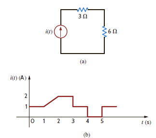 Find the average power absorbed by the network in Fig. P9.63a if the output of the current source is shown in Fig. P9.63b. Figure P9.63