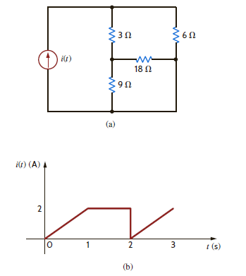 Find the average power absorbed by the network in Fig. P9.64a if the output of the current source is shown in Fig. P9.64b. Figure P9.64