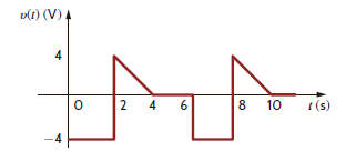 Compute the rms value of the waveform in Fig. P9.71. Figure P9.71