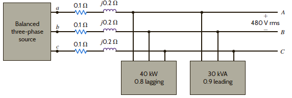 If the line voltage at the load is 480 V rms in Fig. E11.14, find the line voltage and power factor at the source. Figure E11.14