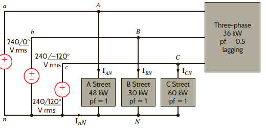 A standard practice for utility companies is to divide customers into single-phase users and three-phase users. The utility must provide three-phase users, typically industries, with all three phases. However, single-phase users, residential and light commercial, are connected to only one phase. To reduce cable costs, all single-phase users in a neighborhood are connected together. This means that even if the three-phase users present perfectly balanced loads to the power grid, the single-phase loads will never be in balance, resulting in current flow in the neutral connection. Consider the 60-Hz, abc-sequence network in Fig. P11.94. With a line voltage of 416 30° V rms, phase a supplies the single-phase users on A Street, phase b supplies B Street, and phase c supplies C Street. Furthermore, the three-phase industrial load, which is connected in delta, is balanced. Find the neutral current. Figure P11.94