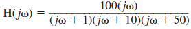 Sketch the magnitude characteristic of the Bode plot for the transfer function   
