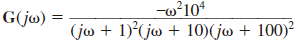 Sketch the magnitude characteristic of the Bode plot for the transfer function   