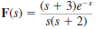 Find the inverse Laplace transform of the following functions. (a) (b) (c) (d)