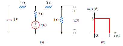 Determine the output voltage v o ( t ) in the network in Fig. P14.68a if the input is given by the source in Fig. P14.68b.   Figure P14.68<div style=padding-top: 35px> 