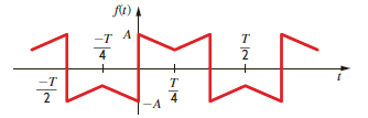 Given the waveform in Fig. 15PFE-1, determine if the trigonometric Fourier coefficient a n has zero value or nonzero value and why.   Figure 15PFE-1 a. a n = 0 for n even due to half-wave symmetry b. a n = 0 for all n due to odd symmetry c. a n is finite and nonzero for all n d. a n is finite and nonzero for n even<div style=padding-top: 35px> 