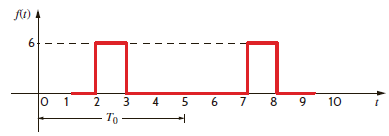 Find the exponential Fourier series for the periodic signal shown in Fig. P15.1.   Figure P15.1<div style=padding-top: 35px> 