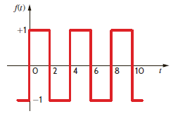 Find the exponential Fourier series for the signal shown in Fig. P15.2.   Figure P15.2<div style=padding-top: 35px> 