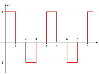 Find the exponential Fourier series for the waveform shown in Fig. E15.3.   Figure E15.3<div style=padding-top: 35px> 