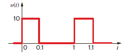 Find the exponential Fourier series for the periodic pulse train shown in Fig. P15.3.   Figure P15.3<div style=padding-top: 35px> 