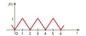 Find the exponential Fourier series for the signal shown in Fig. P15.4.   Figure P15.4<div style=padding-top: 35px> 
