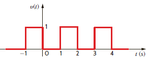 If the waveform in Fig. E15.1 is time-delayed 1 is, we obtain the waveform in Fig. E15.8. Compute the exponential Fourier coefficients for the waveform in Fig. E15.8 and show that they differ from the coefficients for the waveform in Fig. E15.1 by an angle n (180°).   Figure E15.8   Figure E15.1<div style=padding-top: 35px> 