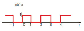 If the waveform in Fig. E15.1 is time-delayed 1 is, we obtain the waveform in Fig. E15.8. Compute the exponential Fourier coefficients for the waveform in Fig. E15.8 and show that they differ from the coefficients for the waveform in Fig. E15.1 by an angle n (180°).   Figure E15.8   Figure E15.1<div style=padding-top: 35px> 