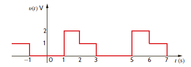 If the waveform in Problem 15.7 is time-delayed 1 second, we obtain the waveform shown in Fig. P15.8. Compute the exponential Fourier coefficients for this latter waveform and show that they differ from those for the waveform in Problem 15.7 by n (90°).   Figure P15.8 Problem 15.7 Find the exponential Fourier series for the voltage waveform shown in Fig. P15.7.   Figure P15.7<div style=padding-top: 35px> 