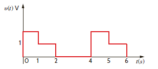 If the waveform in Problem 15.7 is time-delayed 1 second, we obtain the waveform shown in Fig. P15.8. Compute the exponential Fourier coefficients for this latter waveform and show that they differ from those for the waveform in Problem 15.7 by n (90°).   Figure P15.8 Problem 15.7 Find the exponential Fourier series for the voltage waveform shown in Fig. P15.7.   Figure P15.7<div style=padding-top: 35px> 